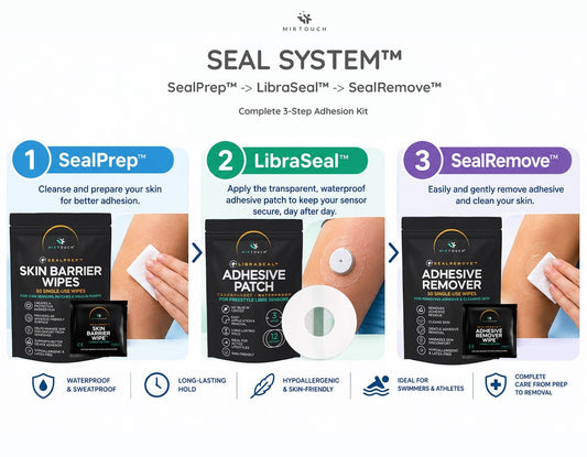 MirTouch® Libre SEAL SYSTEM™ - Complete Adhesive Patch Kit for FreeStyle Libre Sensors with Prep & Adhesive Remover Wipes 12-Pack